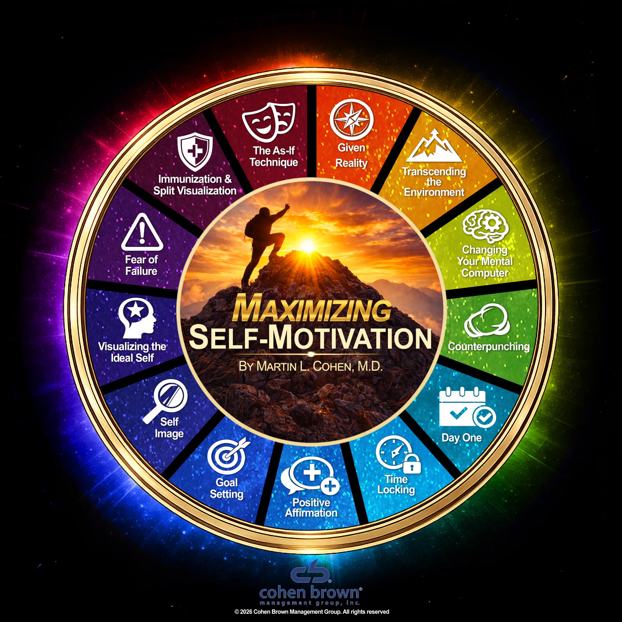 Maximizing Self-Motivation Wheel by Martin L. Cohen, M.D.